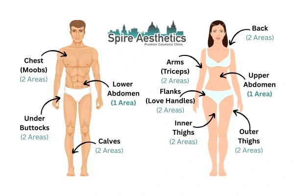 Cryolipolysis Prices Addlestone
